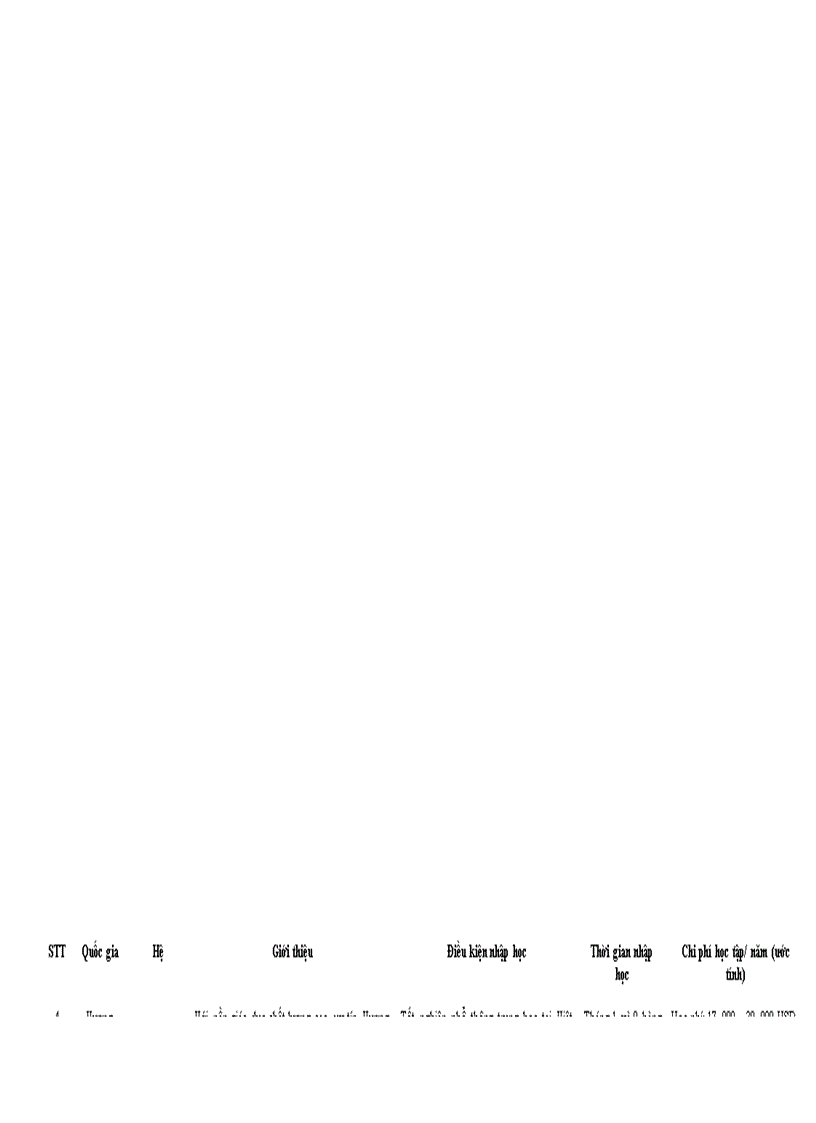 image for page Tiềm năng thị trường cho vay du học đối với học sinh trường THPT Chuyên Thoại Ngọc Hầu