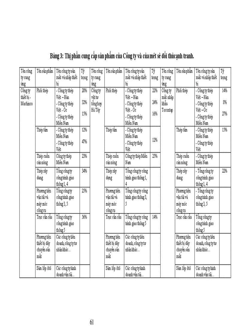image for page Nâng cao khả năng cạnh tranh của Công ty thiết bị Machinco