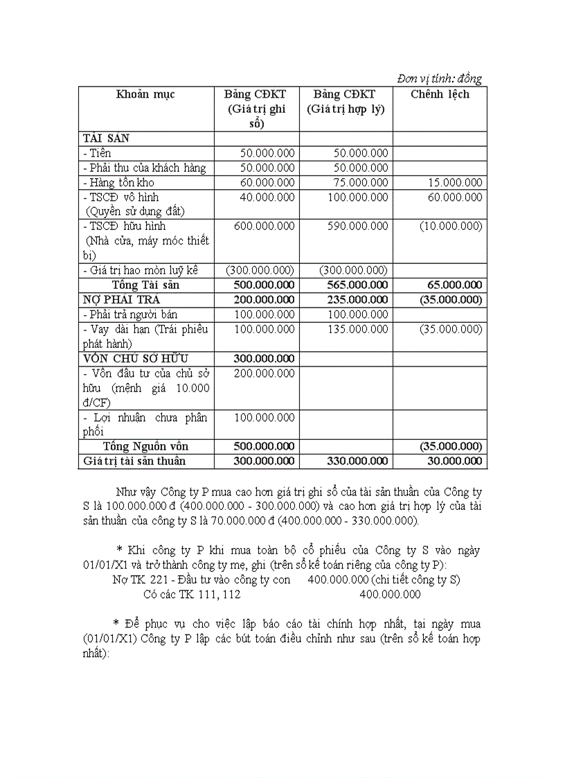 image for page Hệ thống chuẩn mực kế toán Việt Nam