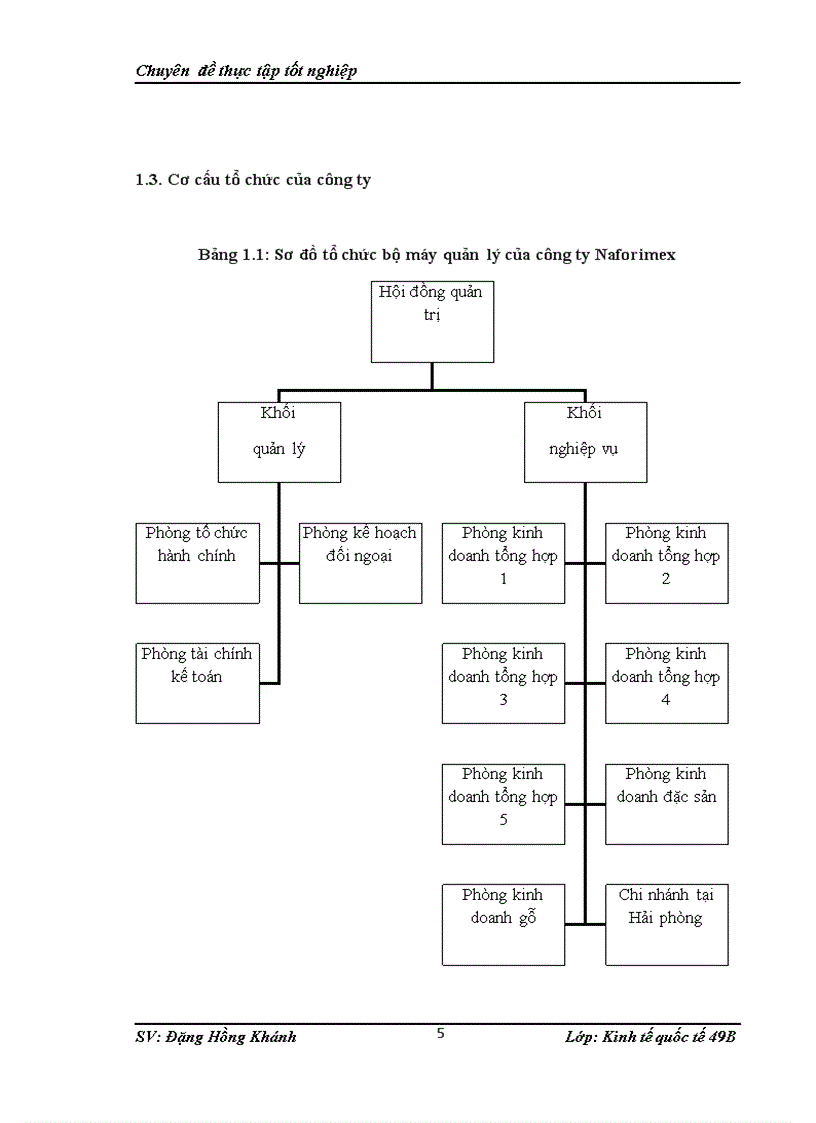 image for page Thực trạng xuất khẩu quế của công ty cổ phần sản suất và xuất nhập khẩu lâm sản Naforimex Hà Nội