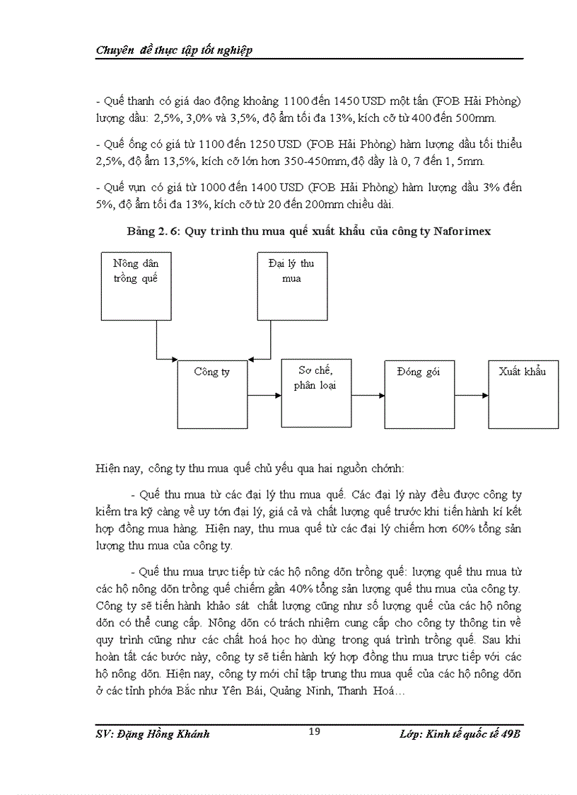 image for page Thực trạng xuất khẩu quế của công ty cổ phần sản suất và xuất nhập khẩu lâm sản Naforimex Hà Nội