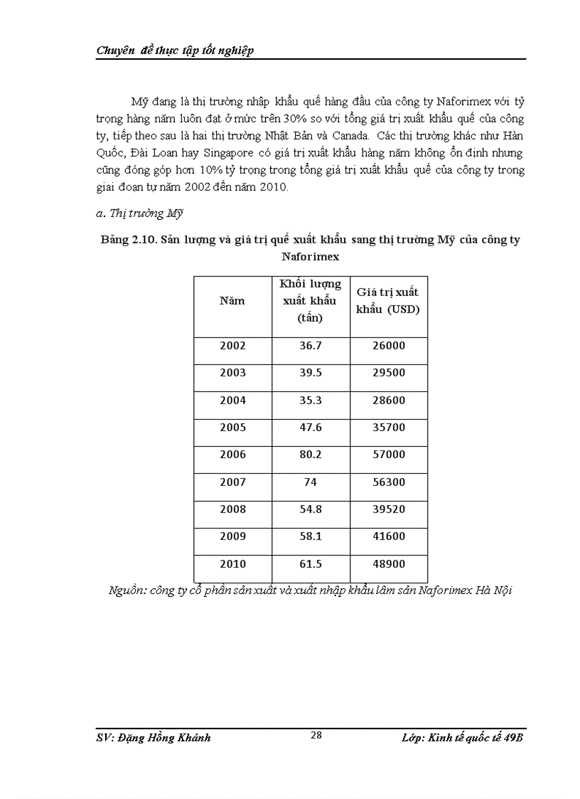 image for page Thực trạng xuất khẩu quế của công ty cổ phần sản suất và xuất nhập khẩu lâm sản Naforimex Hà Nội