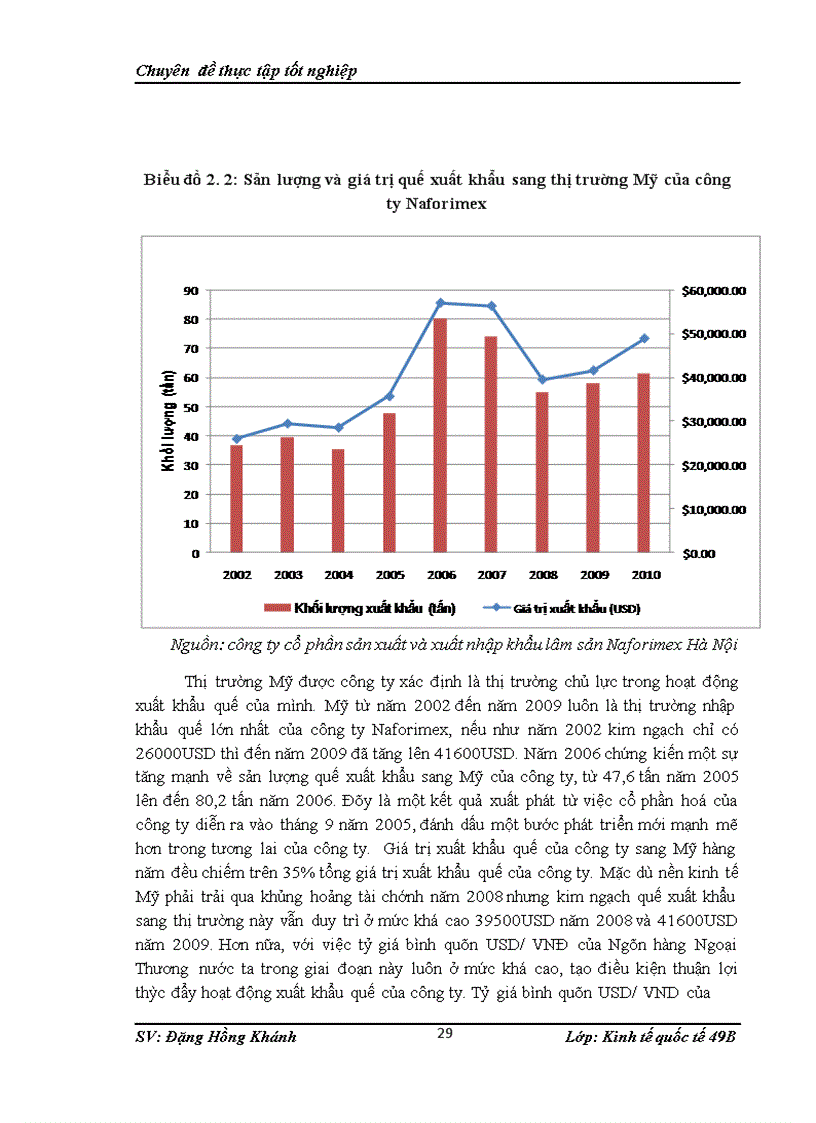 image for page Thực trạng xuất khẩu quế của công ty cổ phần sản suất và xuất nhập khẩu lâm sản Naforimex Hà Nội