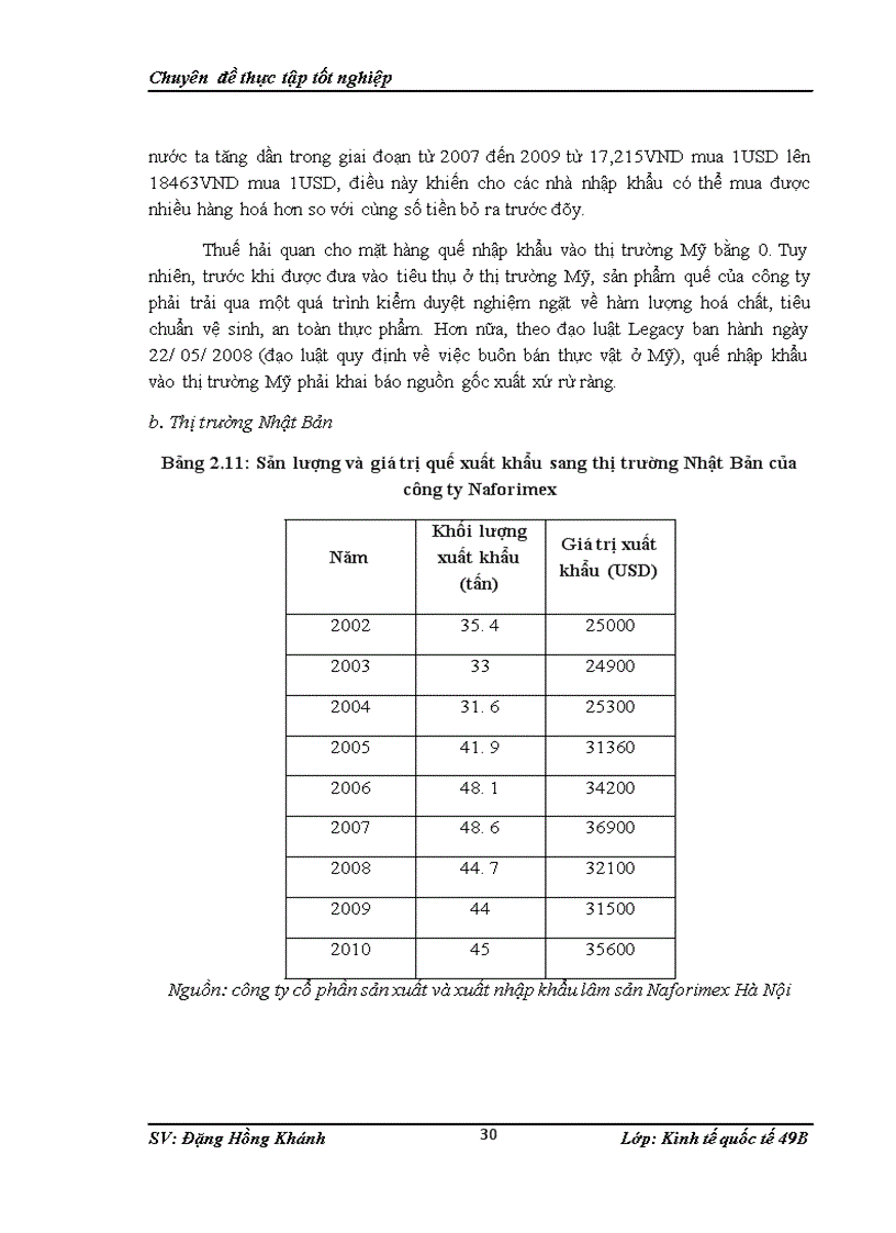 image for page Thực trạng xuất khẩu quế của công ty cổ phần sản suất và xuất nhập khẩu lâm sản Naforimex Hà Nội