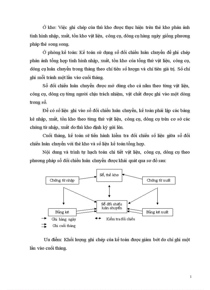 image for page Hoàn thiện công tác tổ chức kế toán chi phí về nguyên vật liệu công cụ dụng cụ tại Công ty Công nghệ Địa vật lý