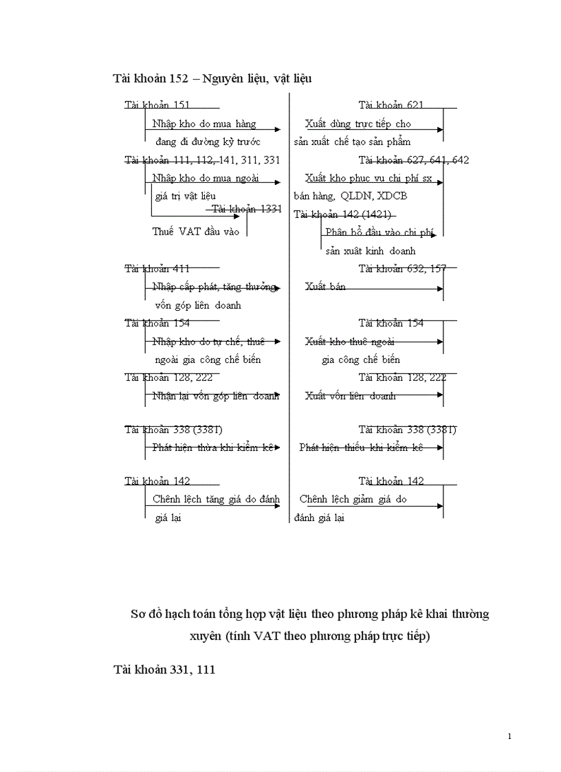 image for page Hoàn thiện công tác tổ chức kế toán chi phí về nguyên vật liệu công cụ dụng cụ tại Công ty Công nghệ Địa vật lý