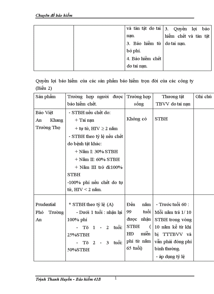 image for page Một số biện pháp nhằm đẩy mạnh công tác khai thác sản phẩm bảo hiểm An Khang Trường Thọ của Bảo Việt Nhân Thọ Hà Nội 1