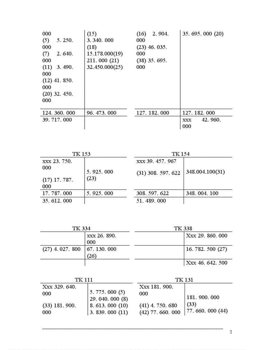 image for page Hoàn thiện công tác kế toán tại nhà máy chỉ khâu Hà Nội 1