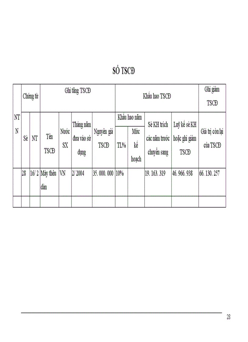 image for page Hoàn thiện công tác kế toán tại nhà máy chỉ khâu Hà Nội 1