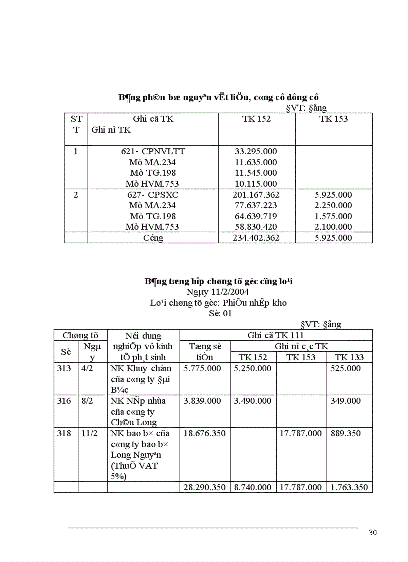 image for page Hoàn thiện công tác kế toán tại nhà máy chỉ khâu Hà Nội 1
