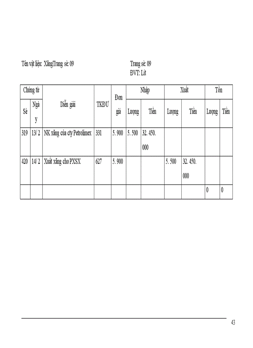 image for page Hoàn thiện công tác kế toán tại nhà máy chỉ khâu Hà Nội 1