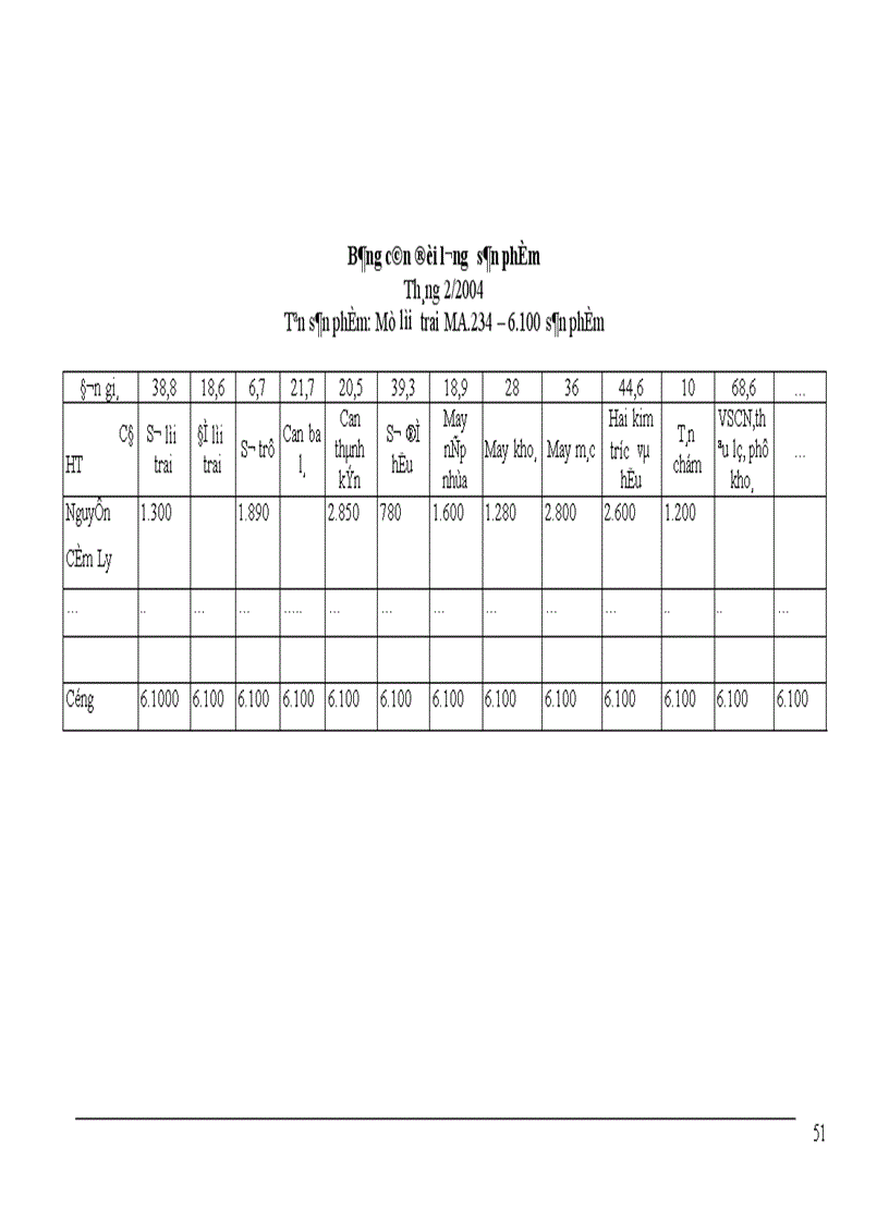 image for page Hoàn thiện công tác kế toán tại nhà máy chỉ khâu Hà Nội 1