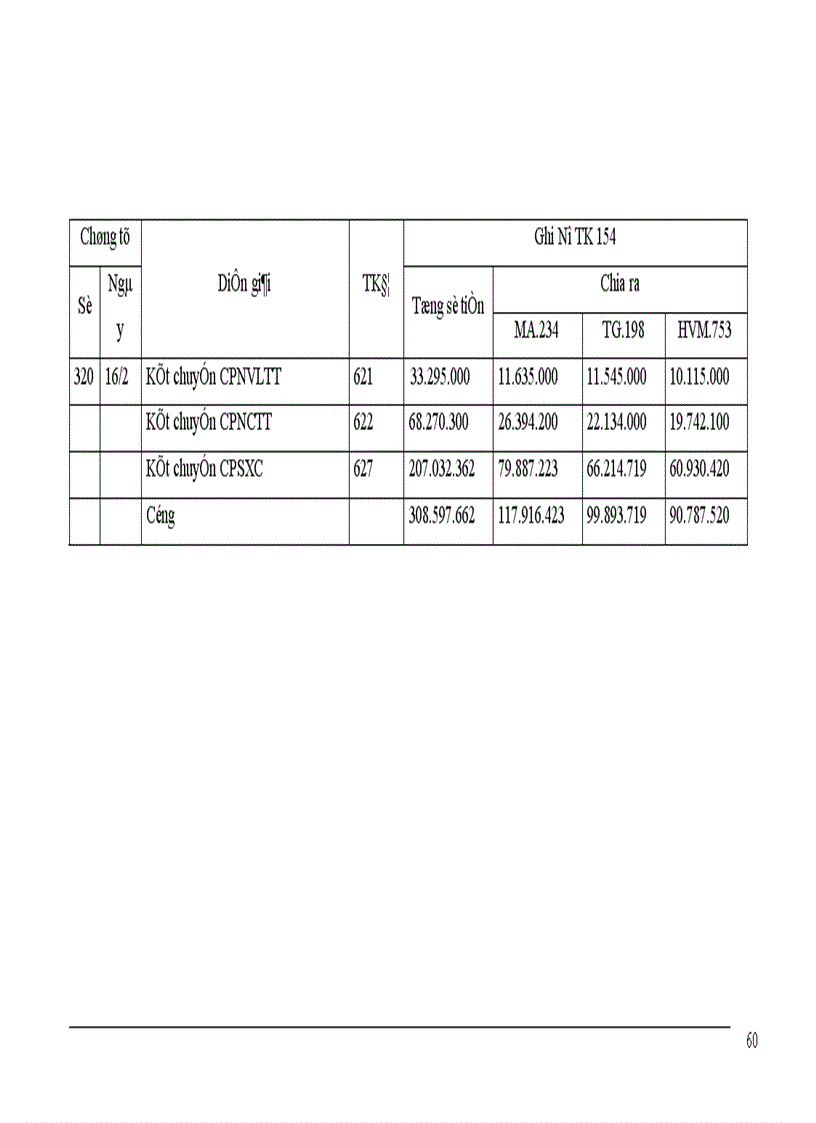 image for page Hoàn thiện công tác kế toán tại nhà máy chỉ khâu Hà Nội 1