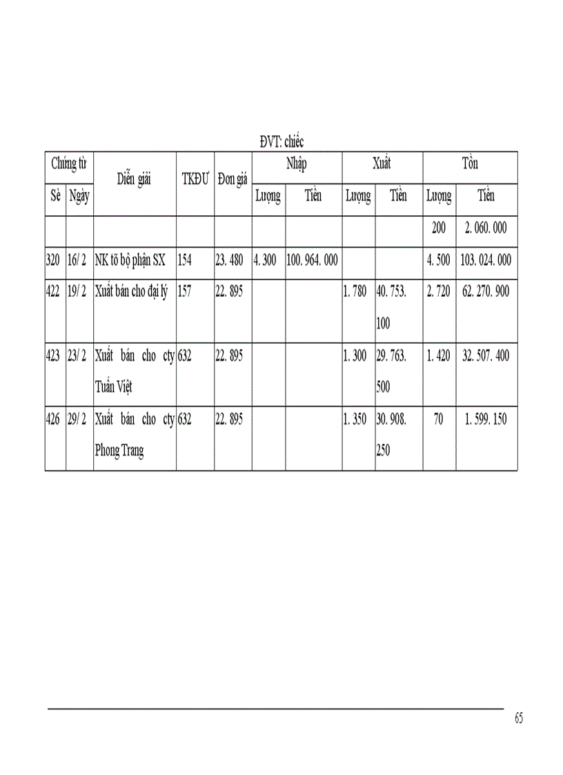 image for page Hoàn thiện công tác kế toán tại nhà máy chỉ khâu Hà Nội 1
