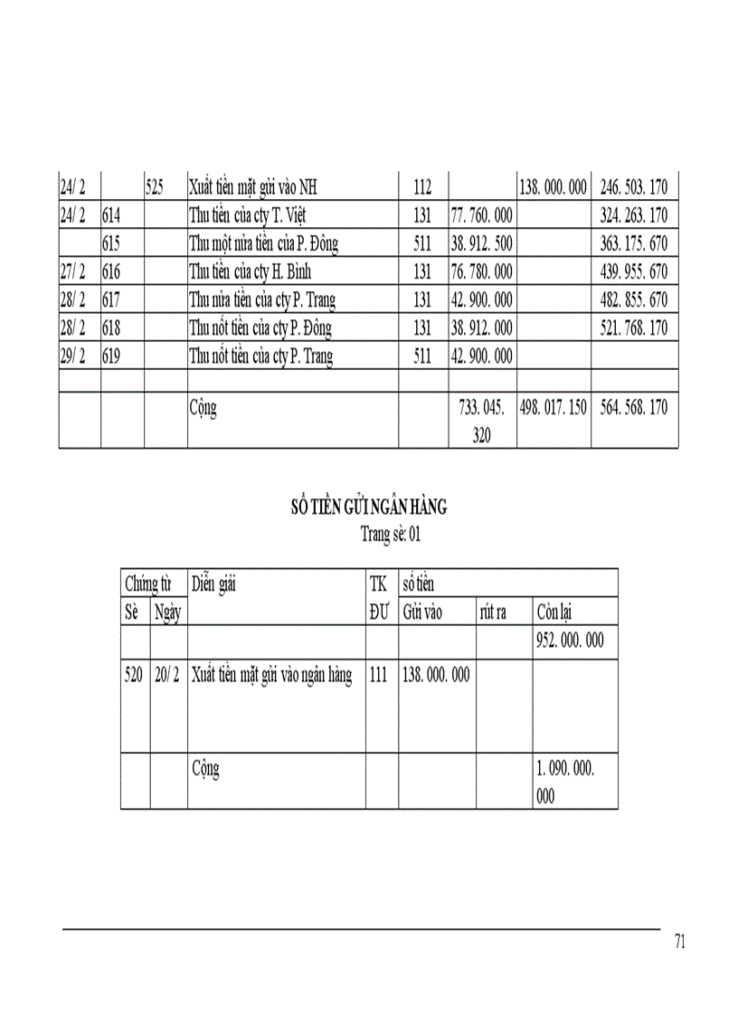 image for page Hoàn thiện công tác kế toán tại nhà máy chỉ khâu Hà Nội 1