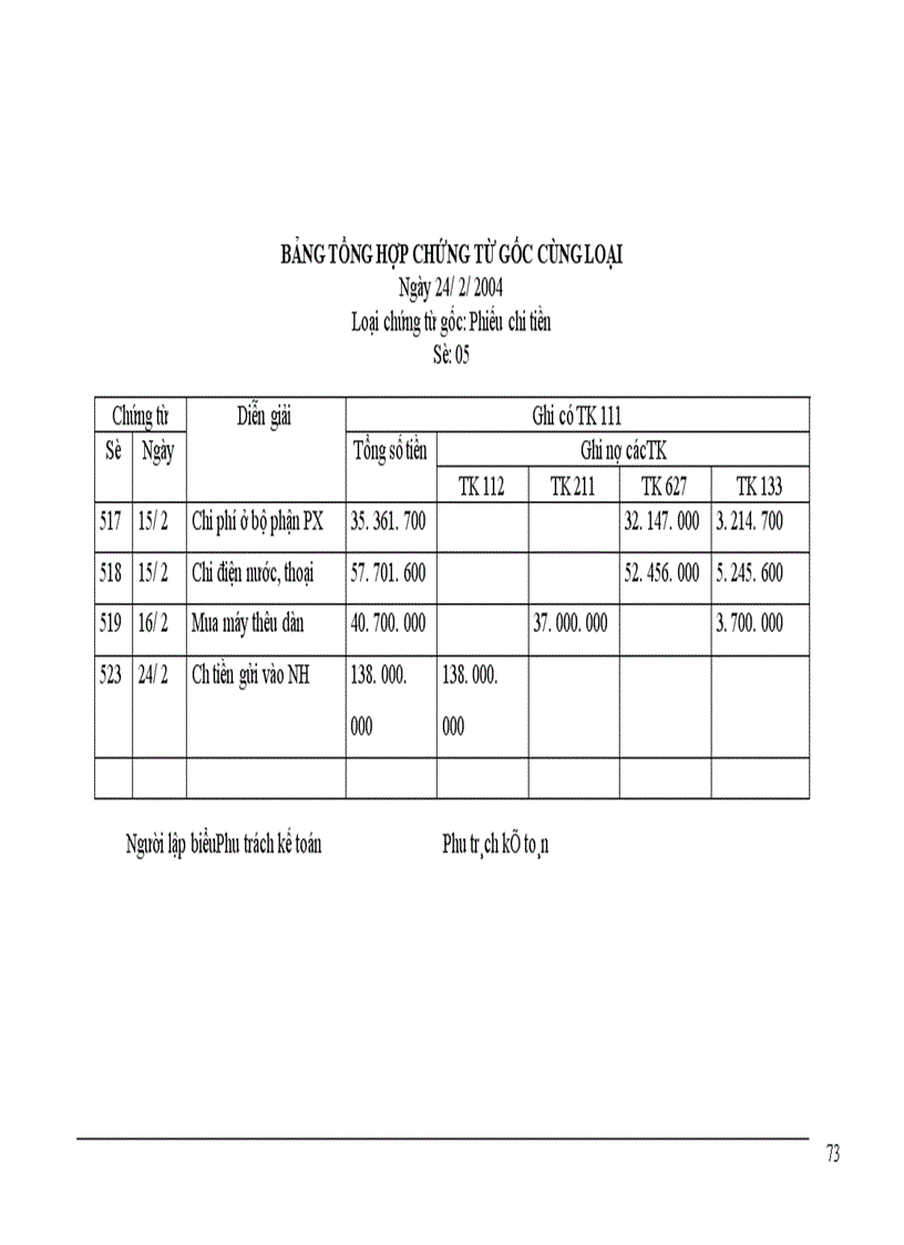 image for page Hoàn thiện công tác kế toán tại nhà máy chỉ khâu Hà Nội 1