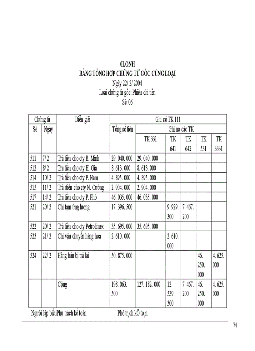 image for page Hoàn thiện công tác kế toán tại nhà máy chỉ khâu Hà Nội 1