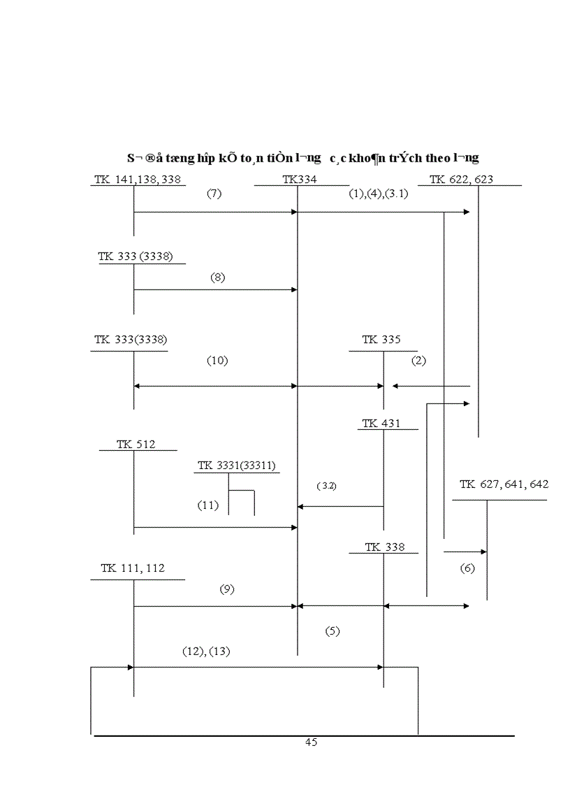 image for page Công tác tổ chức kế toán tiền lương và các khoản trích nộp theo lương tại Công ty Mặt Trời Việt 1