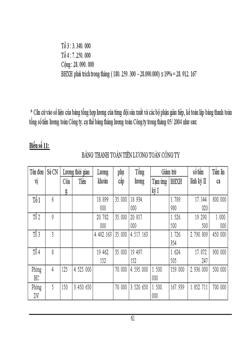 image for page Công tác tổ chức kế toán tiền lương và các khoản trích nộp theo lương tại Công ty Mặt Trời Việt 1