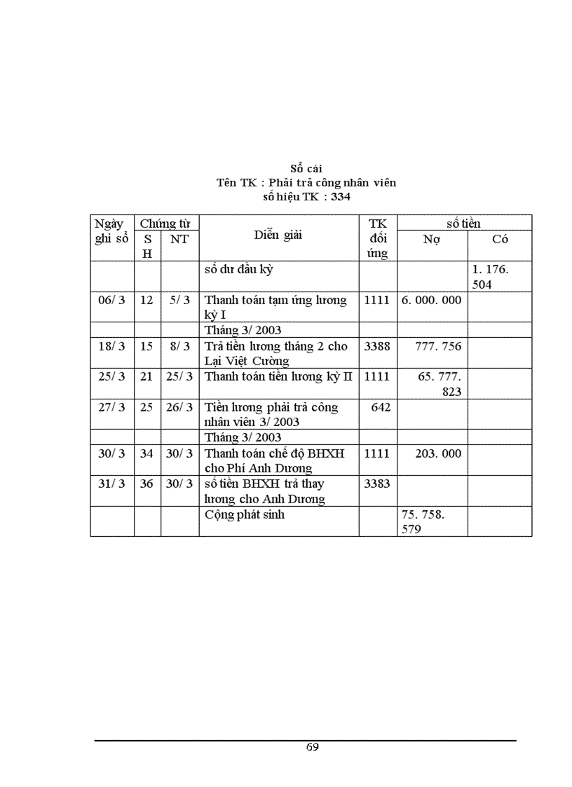 image for page Công tác tổ chức kế toán tiền lương và các khoản trích nộp theo lương tại Công ty Mặt Trời Việt 1