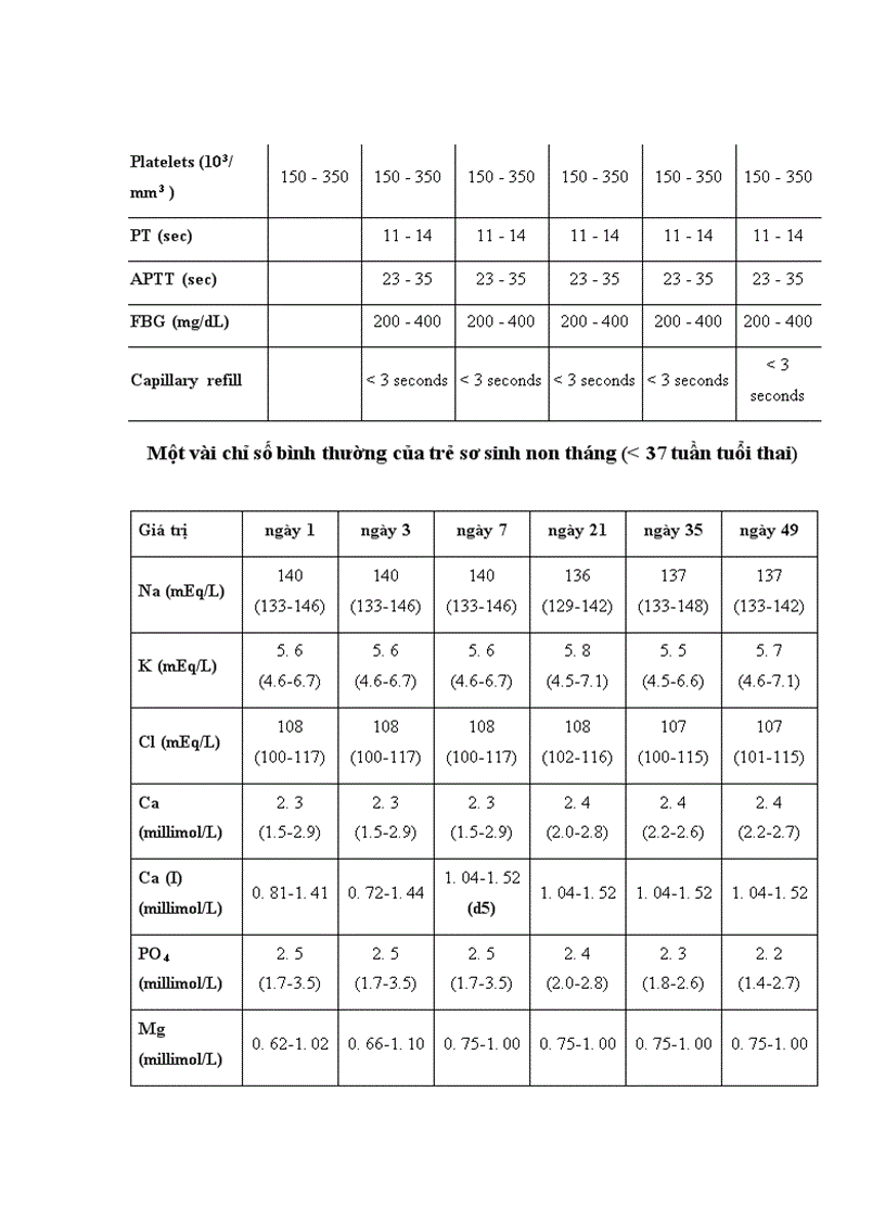 image for page Những thay đổi trong huyết động và hô hấp trong gây mê trong mổ nội soi lồng ngực trên trẻ sơ sinh