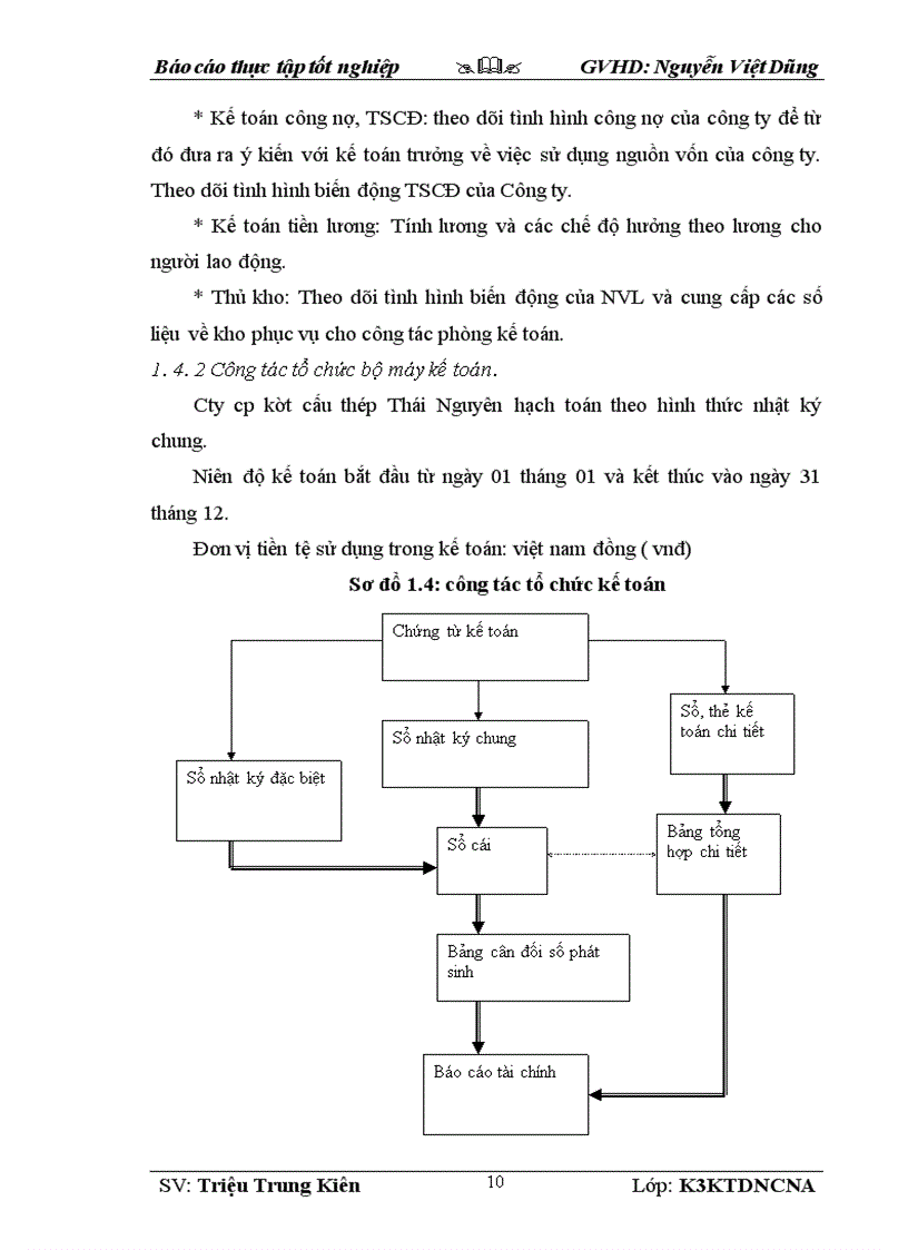 image for page Phân tích tình hình tài chính tại công ty cổ phần kết cấu thép Thái Nguyên