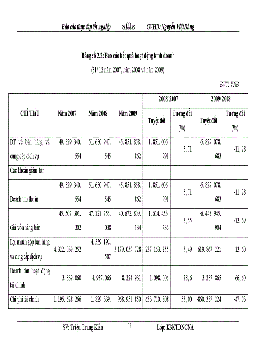 image for page Phân tích tình hình tài chính tại công ty cổ phần kết cấu thép Thái Nguyên