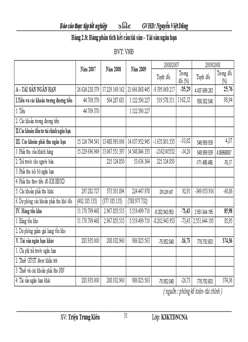 image for page Phân tích tình hình tài chính tại công ty cổ phần kết cấu thép Thái Nguyên