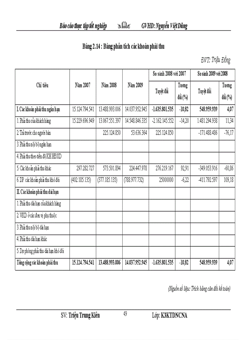 image for page Phân tích tình hình tài chính tại công ty cổ phần kết cấu thép Thái Nguyên