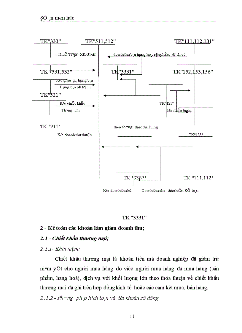 image for page Kế toán nghiệp vụ xác định kết quả hoạt động SX kinh doanh 1
