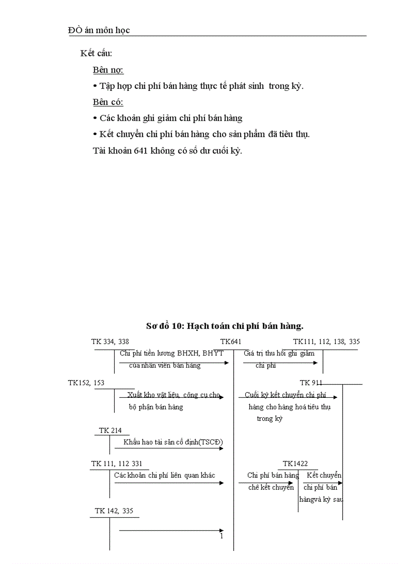 image for page Kế toán nghiệp vụ xác định kết quả hoạt động SX kinh doanh 1