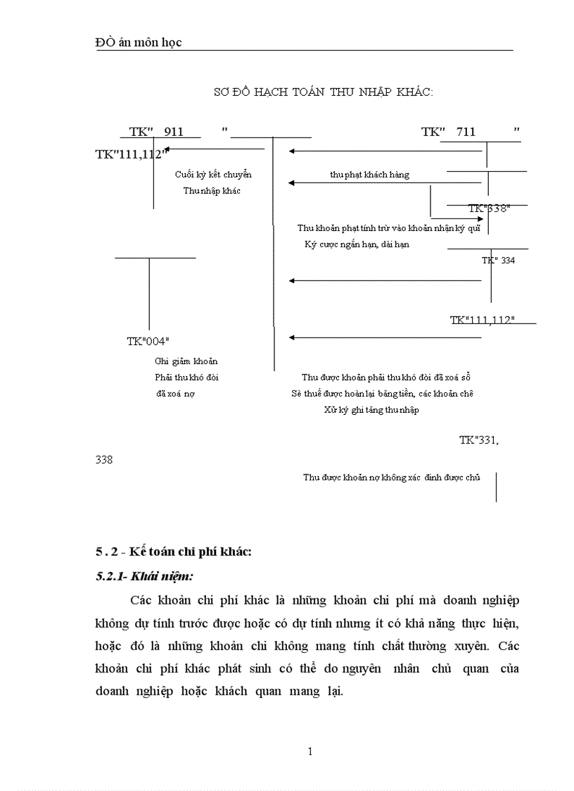image for page Kế toán nghiệp vụ xác định kết quả hoạt động SX kinh doanh 1