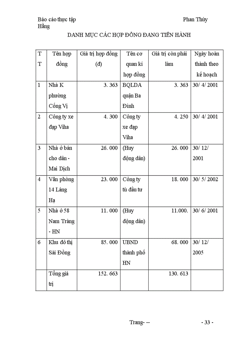 image for page Một số biện pháp nhằm nâng cao hiệu quả sử dụng vốn tại Công ty Xây dựng số 3 Hà Nôi 1