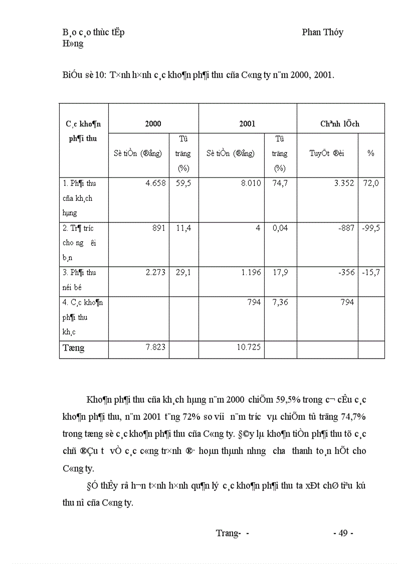 image for page Một số biện pháp nhằm nâng cao hiệu quả sử dụng vốn tại Công ty Xây dựng số 3 Hà Nôi 1