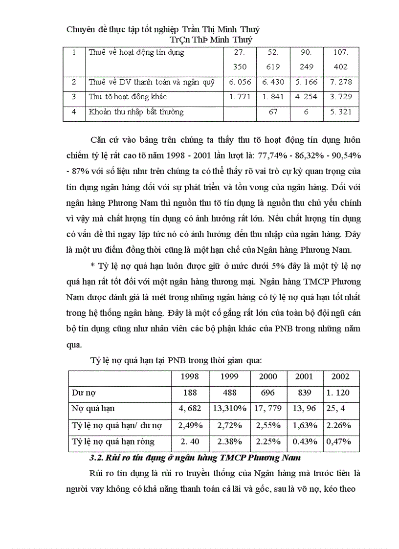 image for page Một số giải pháp hạn chế rủi ro tín dụng ở Ngân hàng TMCP Phương Nam 1