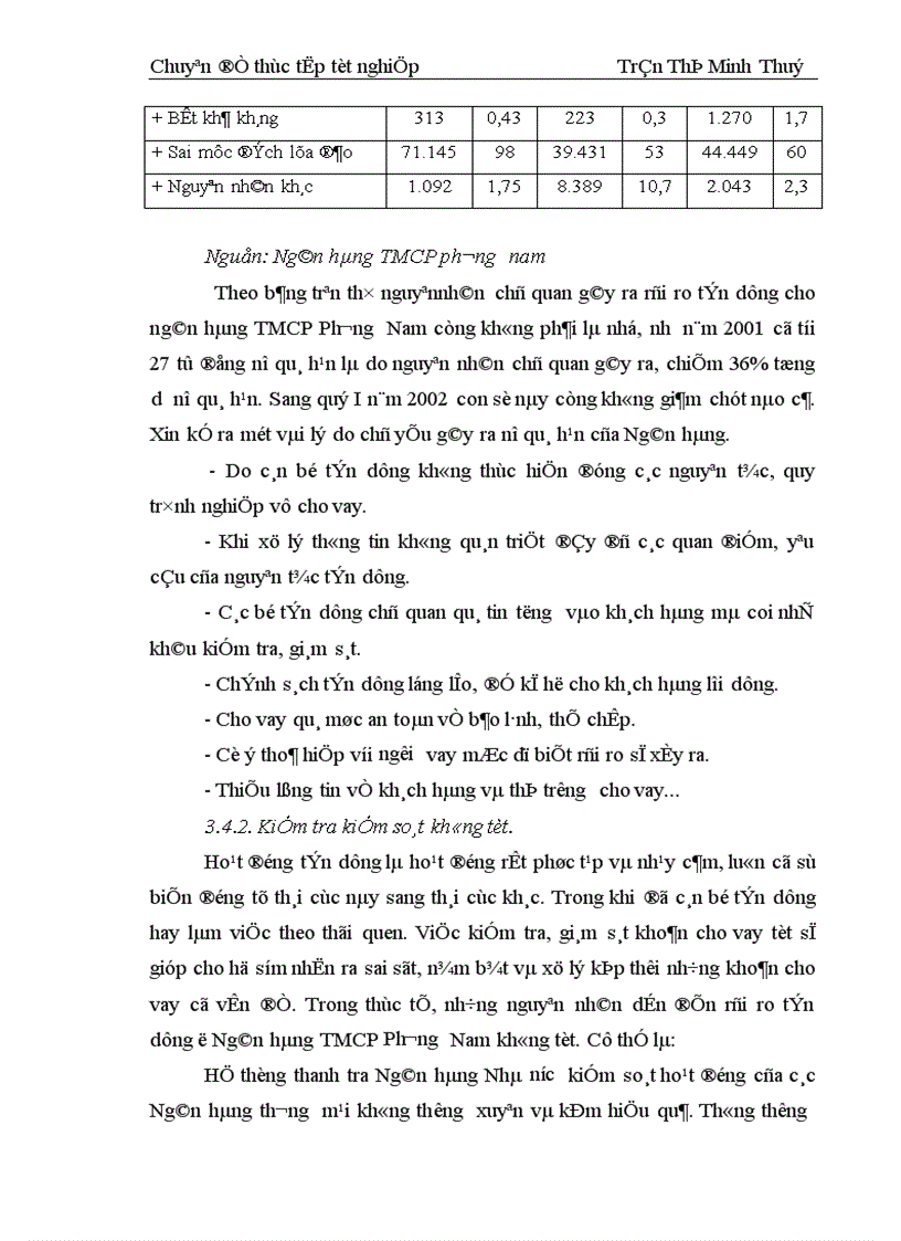 image for page Một số giải pháp hạn chế rủi ro tín dụng ở Ngân hàng TMCP Phương Nam 1