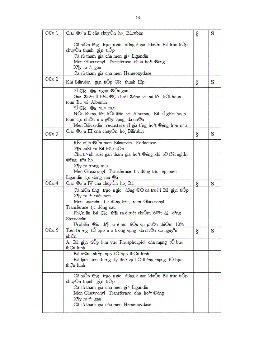 image for page Vàng da do tăng Bilirubin gián tiếp ở trẻ sơ sinh