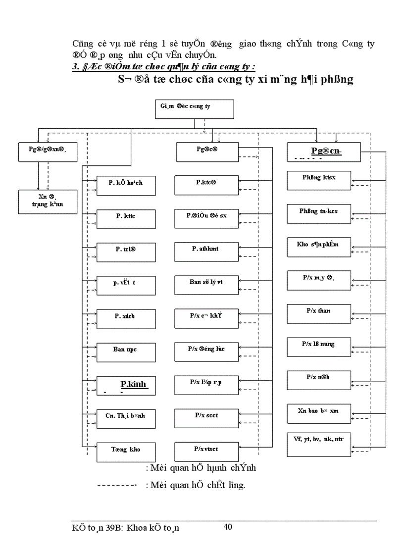 image for page Hoàn thiện hạch toán chi phí sản xuất và tính giá thành sản phẩm tại công ty xi măng Hải Phòng 1