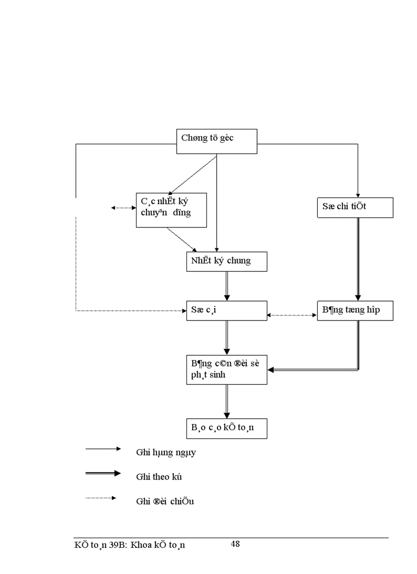 image for page Hoàn thiện hạch toán chi phí sản xuất và tính giá thành sản phẩm tại công ty xi măng Hải Phòng 1