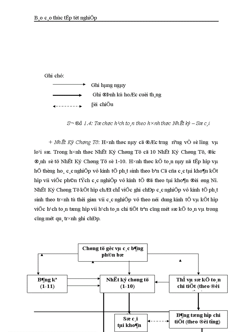 image for page Kế toán tiền lương và các khoản trích theo lương tại Công ty sản xuất Thương Mại và dịch vụ Phú Bình 1