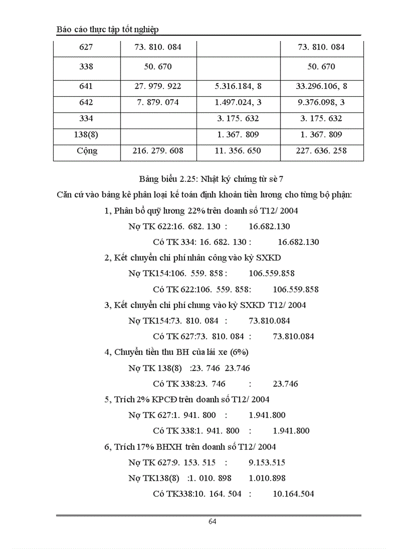 image for page Kế toán tiền lương và các khoản trích theo lương tại Công ty sản xuất Thương Mại và dịch vụ Phú Bình 1