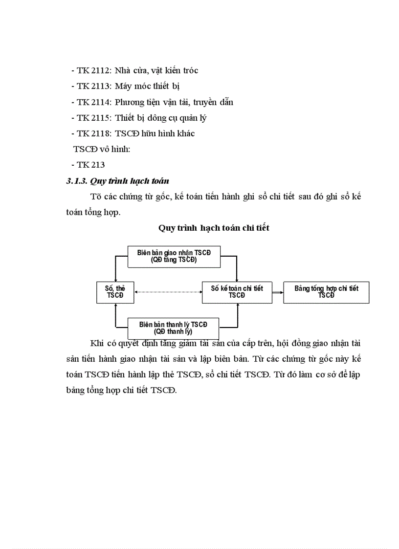 image for page Báo cáo thực tập tổng hợp tại Công ty cầu I Thăng Long