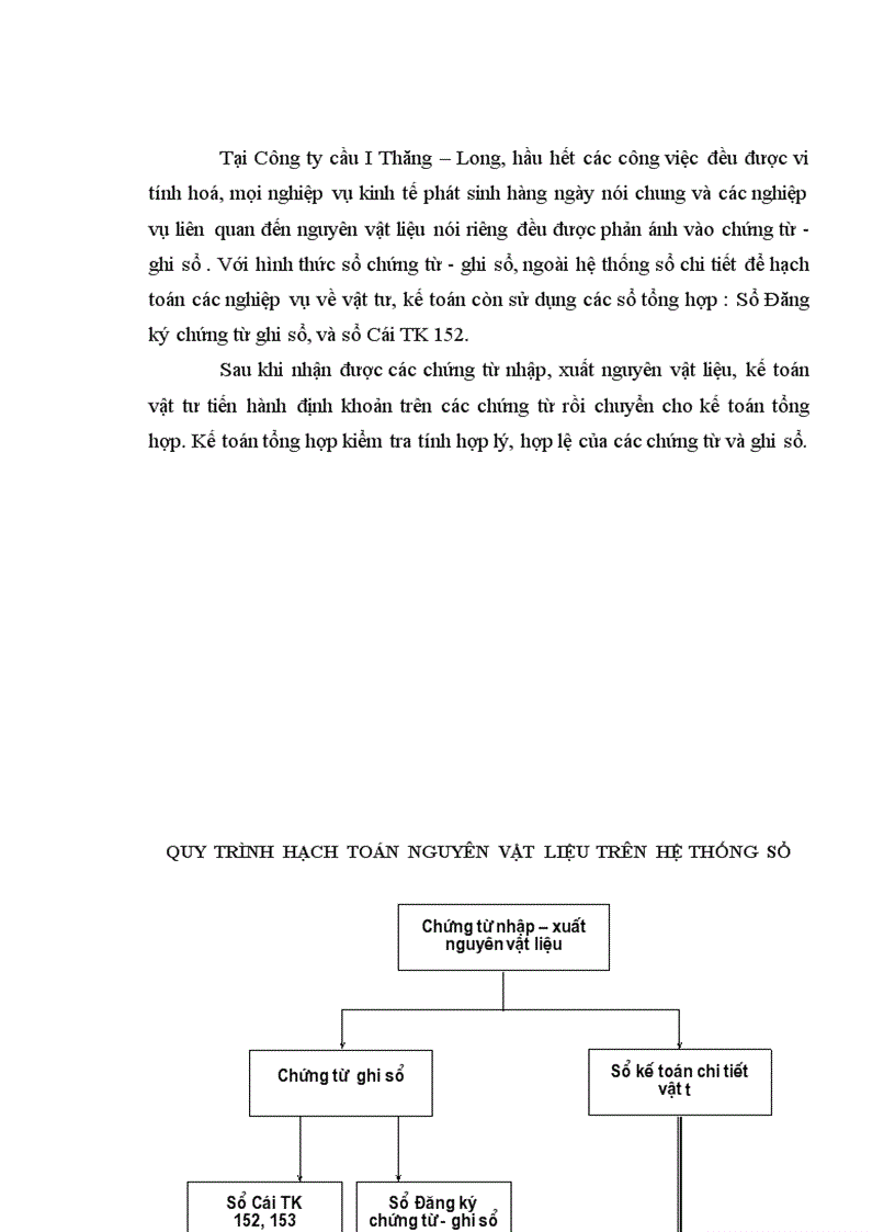 image for page Báo cáo thực tập tổng hợp tại Công ty cầu I Thăng Long