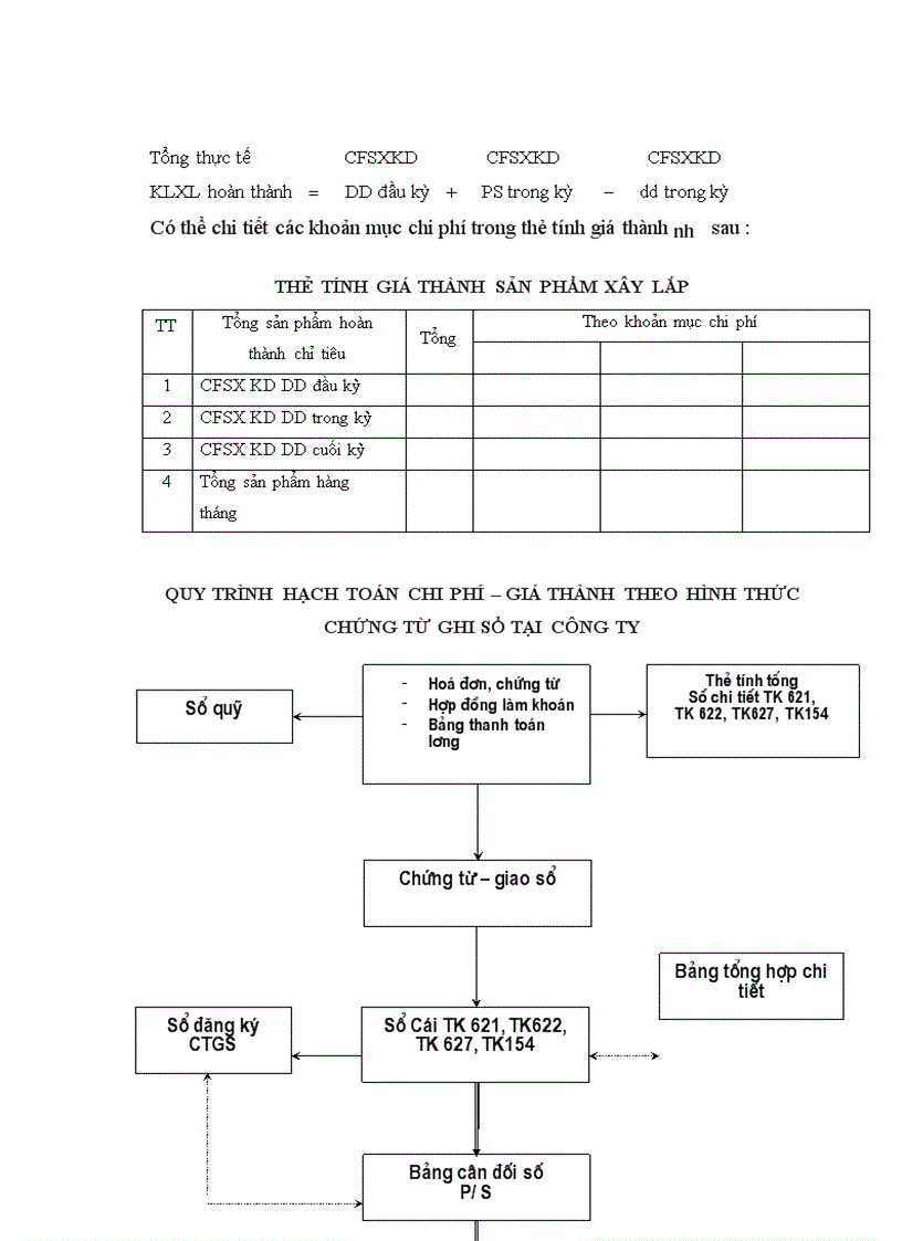 image for page Báo cáo thực tập tổng hợp tại Công ty cầu I Thăng Long