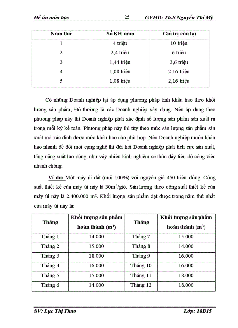 image for page Bàn về công tác kế toán khấu hao TSCĐ trong các doanh nghiệp 1
