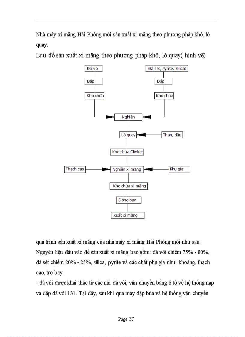 image for page Nhà máy nhiệt điện uông bí 1