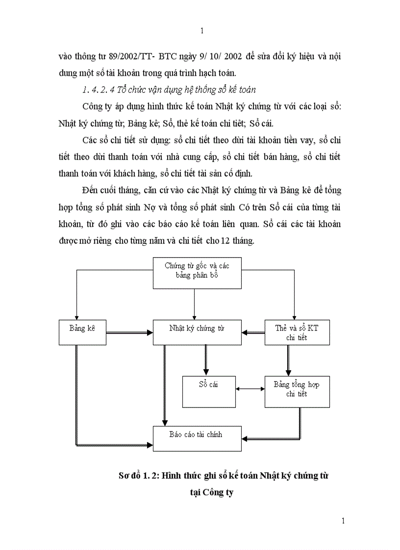 image for page Hoàn thiện kế toán tiêu thụ sản phẩm tại Công ty cổ phần Cồn Rượu Hà Nội 1