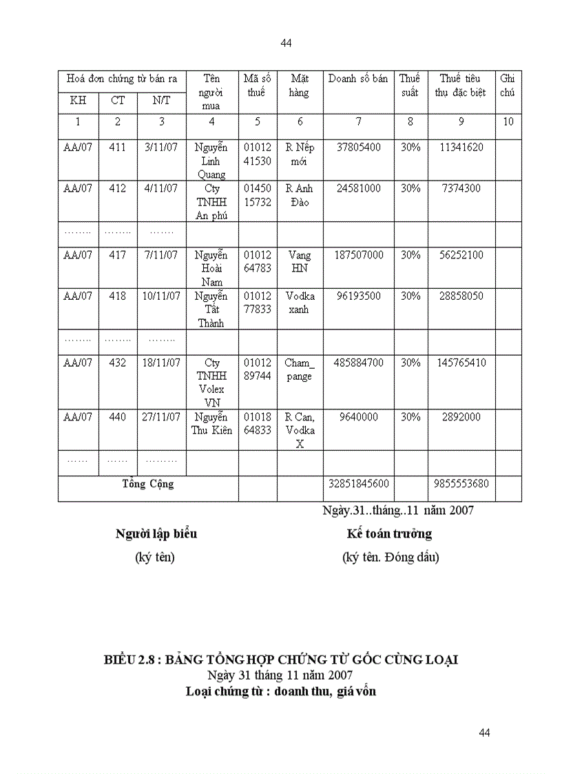 image for page Hoàn thiện kế toán tiêu thụ sản phẩm tại Công ty cổ phần Cồn Rượu Hà Nội 1