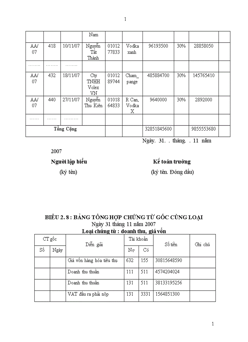 image for page Hoàn thiện kế toán tiêu thụ sản phẩm tại Công ty cổ phần Cồn Rượu Hà Nội 1