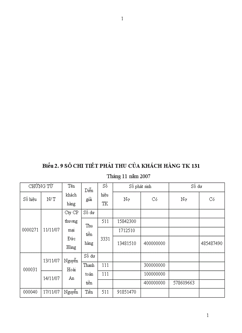 image for page Hoàn thiện kế toán tiêu thụ sản phẩm tại Công ty cổ phần Cồn Rượu Hà Nội 1